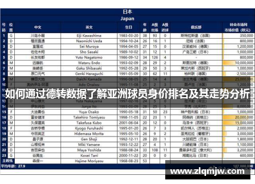 如何通过德转数据了解亚洲球员身价排名及其走势分析 如何通过德转数据了解亚洲球员身价排名及其走势分析