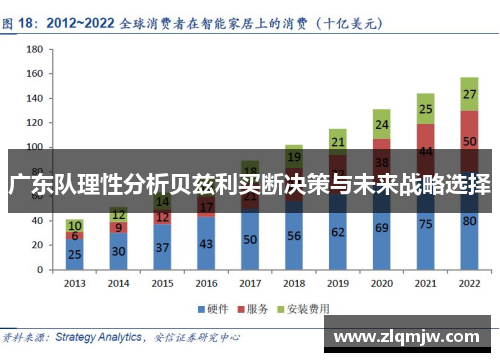 广东队理性分析贝兹利买断决策与未来战略选择