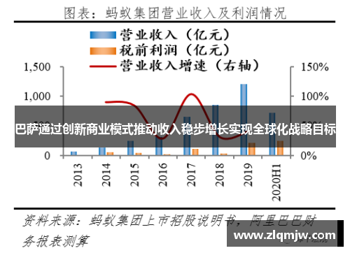 巴萨通过创新商业模式推动收入稳步增长实现全球化战略目标 巴萨通过创新商业模式推动收入稳步增长实现全球化战略目标