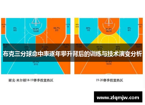 布克三分球命中率逐年攀升背后的训练与技术演变分析 布克三分球命中率逐年攀升背后的训练与技术演变分析